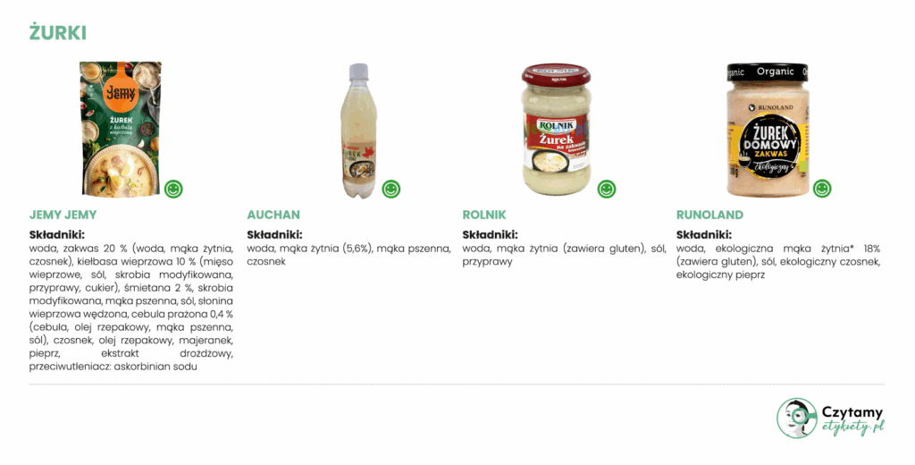 Żurek na Wielkanoc - wybierz świadomie! 3 Najlepszy żurek: ranking