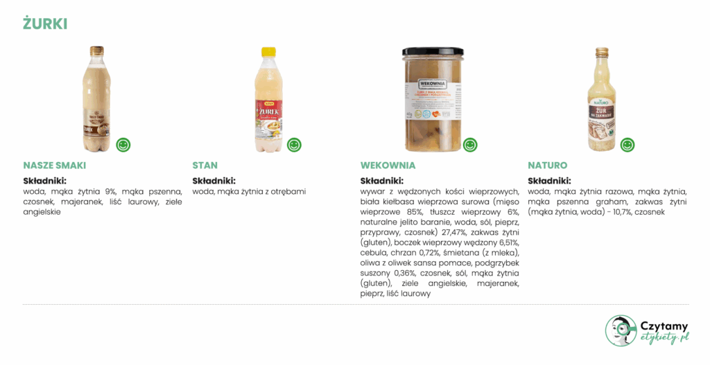 Żurek na Wielkanoc - wybierz świadomie! 4 Najlepszy żurek: ranking