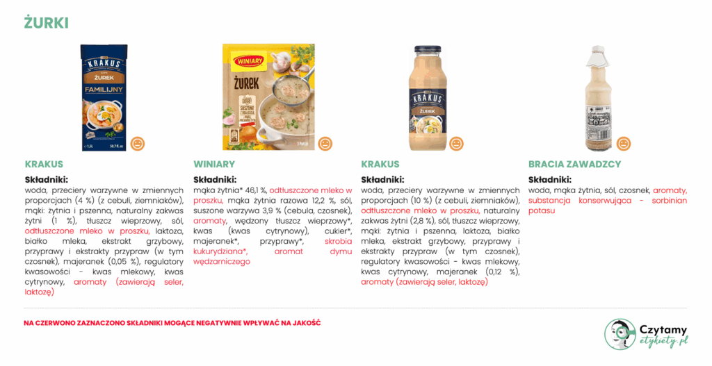 Żurek na Wielkanoc - wybierz świadomie! 5 Najlepszy żurek: ranking