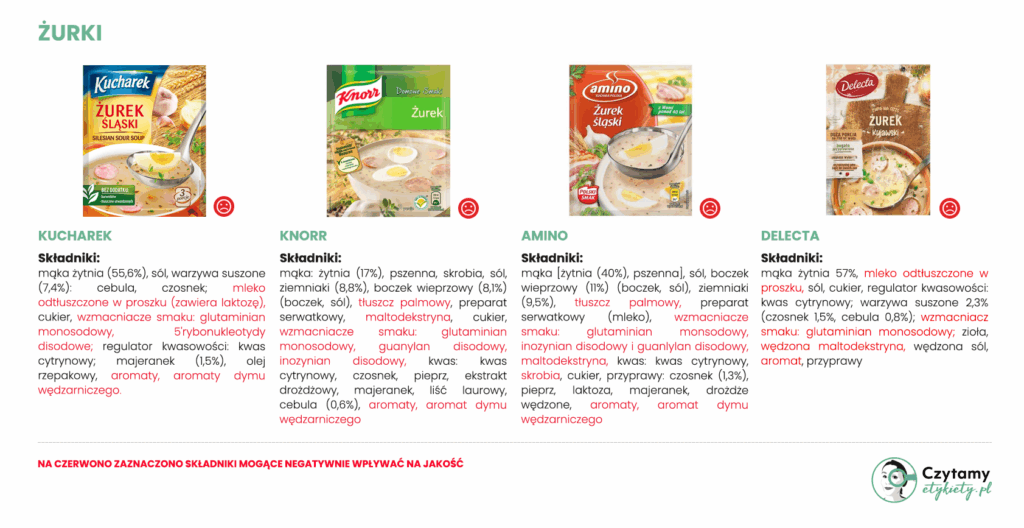 Żurek na Wielkanoc - wybierz świadomie! 6 Najlepszy żurek: ranking