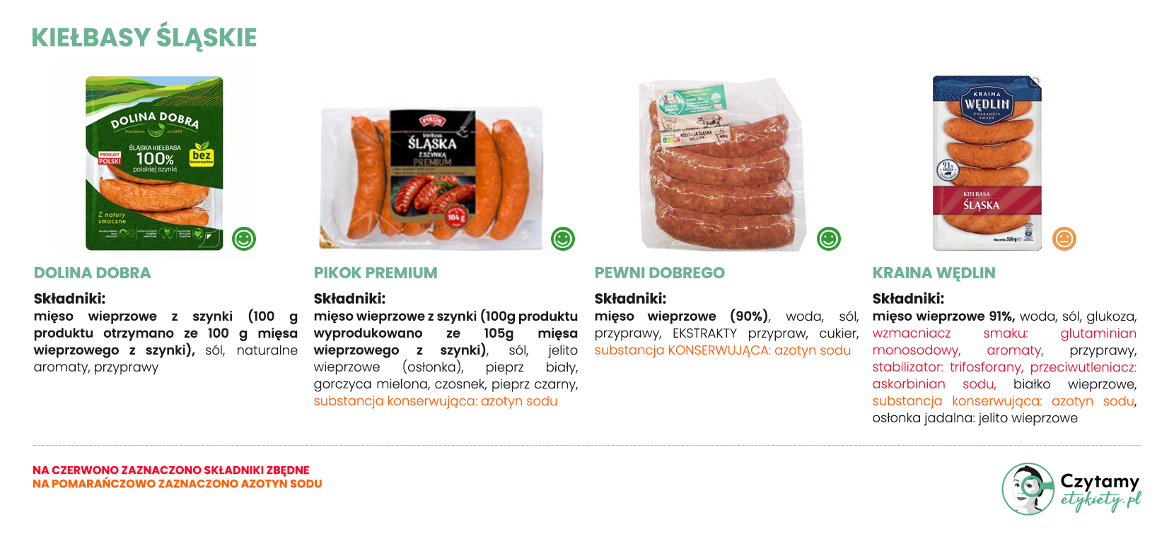 Kiełbasy śląskie 2 kielbasy1 1