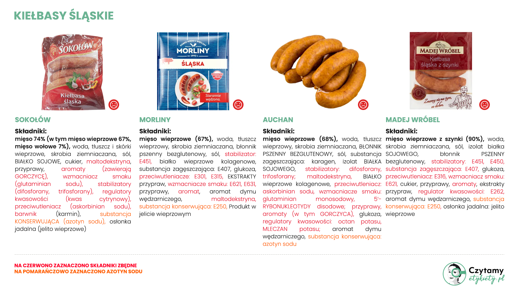 Kiełbasy śląskie 4 kielbasy3 1