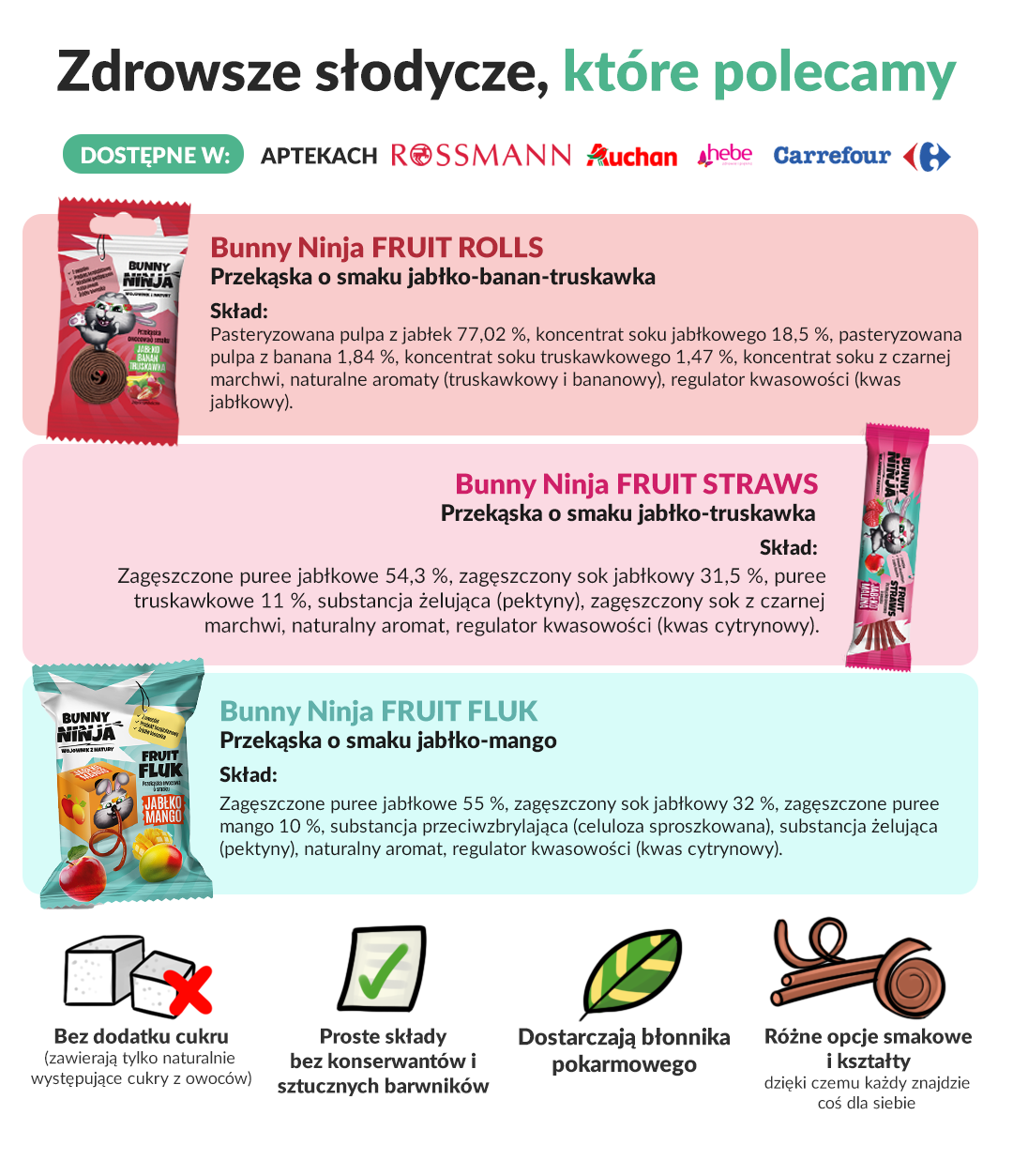 Cukier w diecie dziecka - co warto wiedzieć? 5 sklady