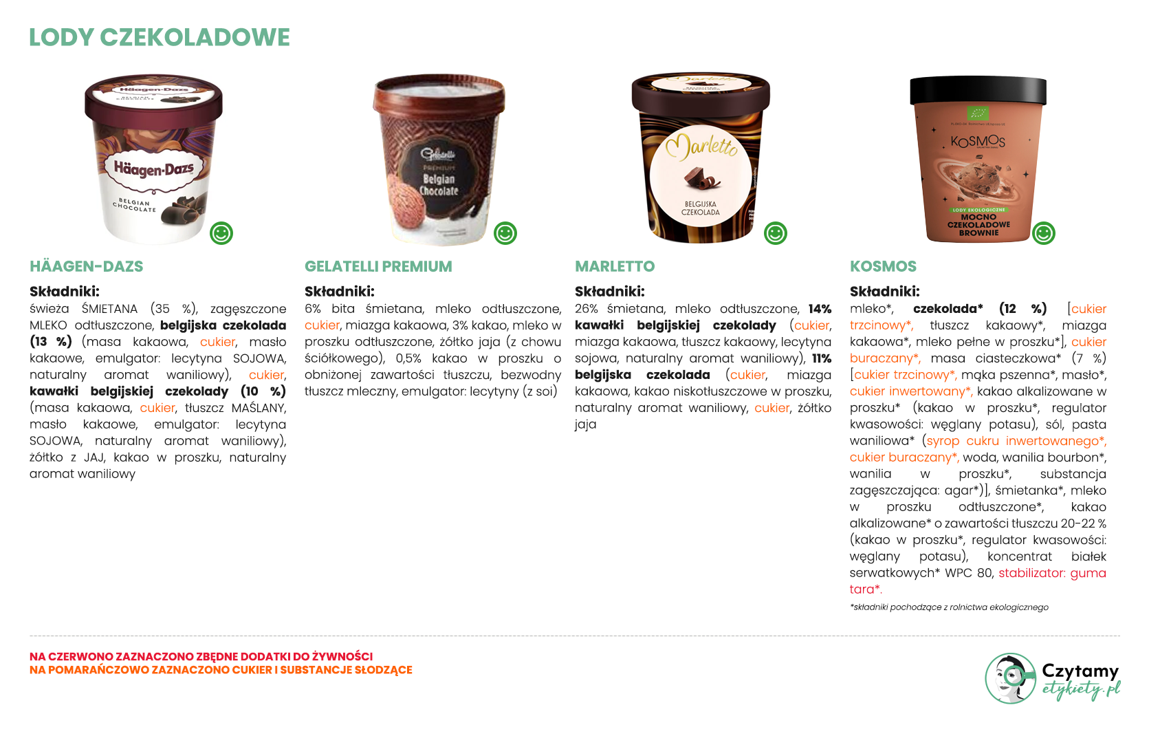 najlepsze lody czekoladowe