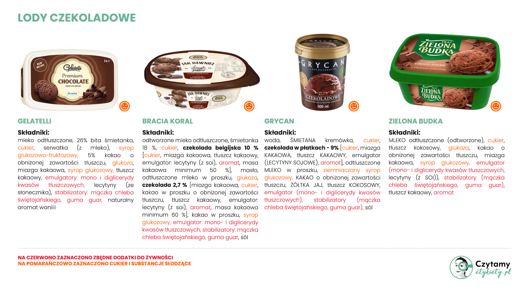 najlepsze lody czekoladowe