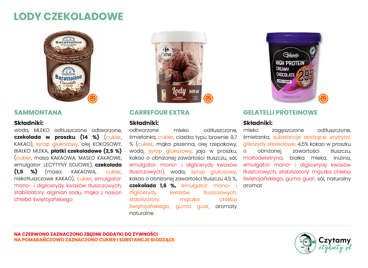 najlepsze lody czekoladowe