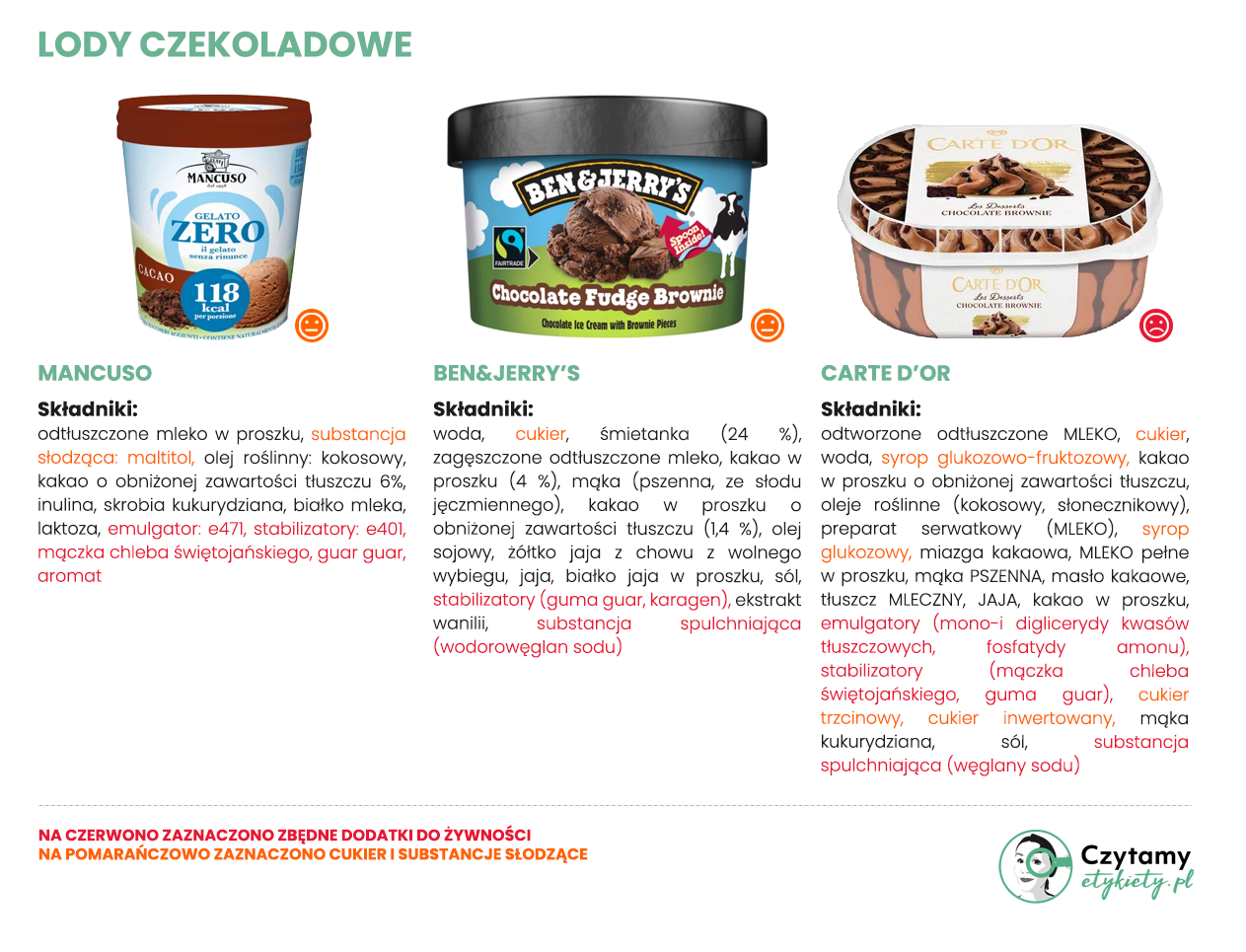 najlepsze lody czekoladowe