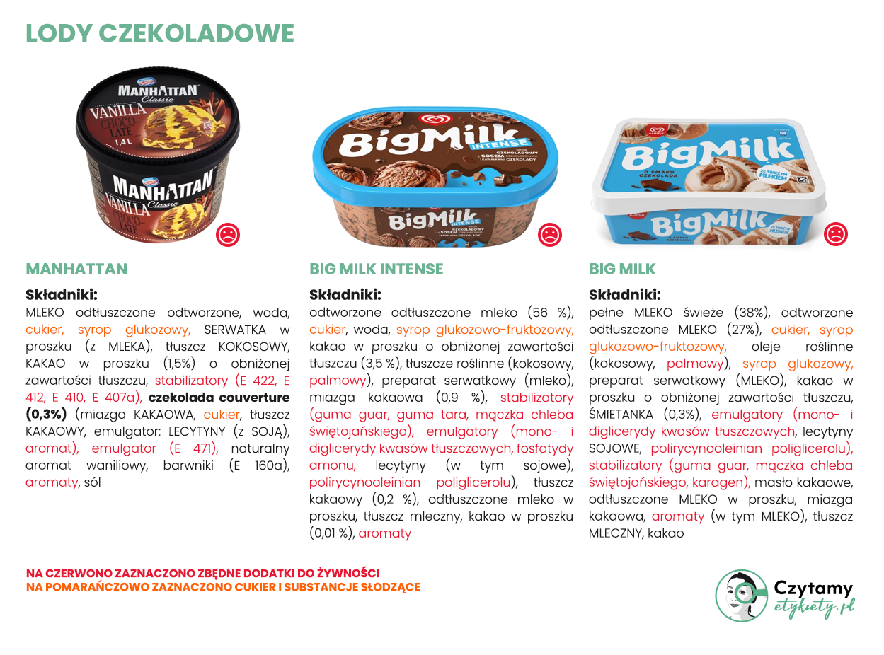 najlepsze lody czekoladowe