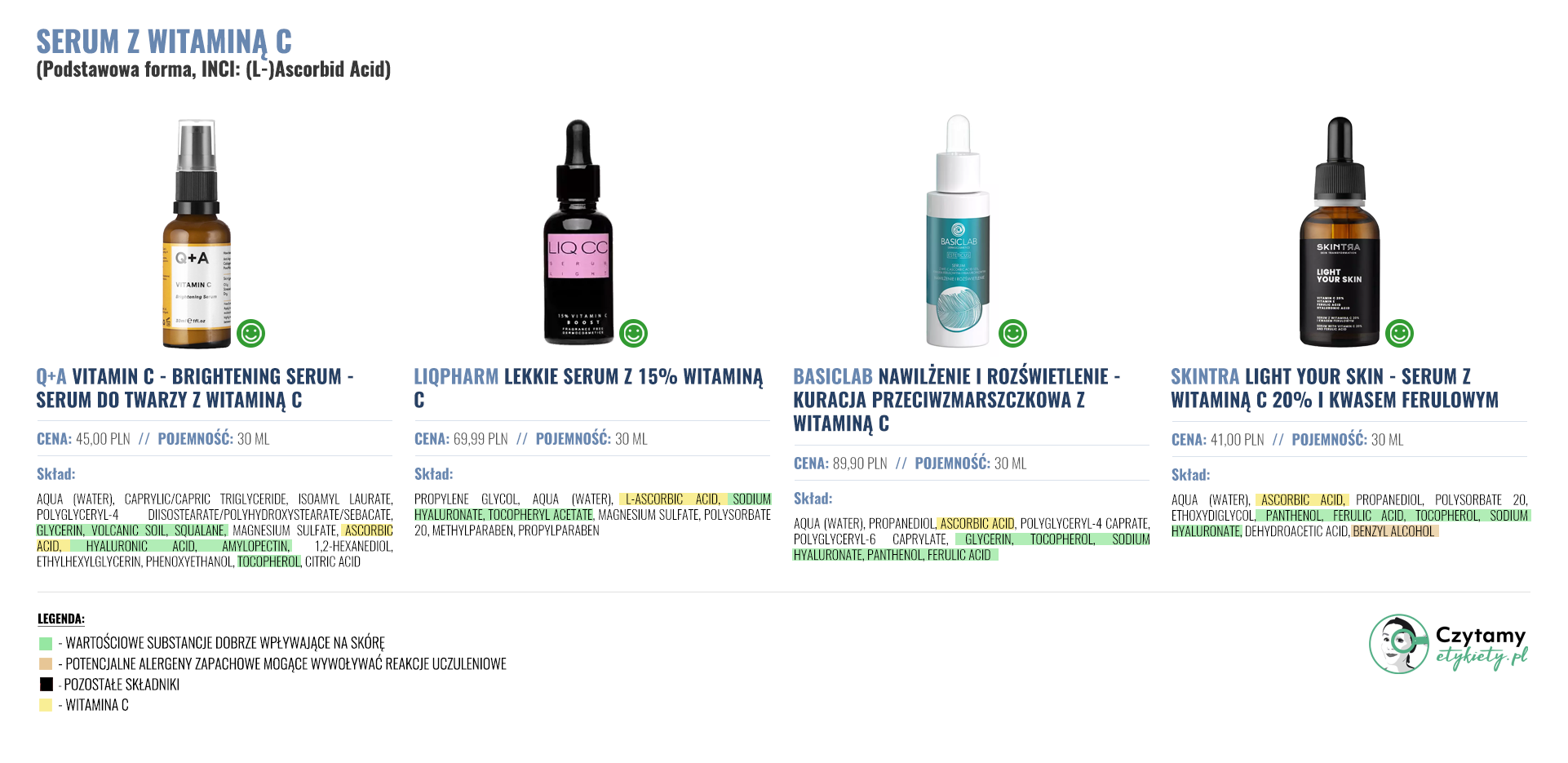 Serum z witaminą C 2 serum1 2