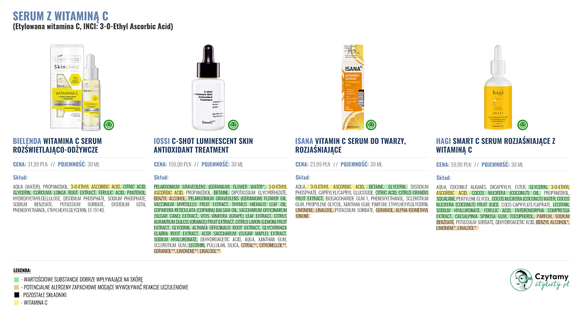 Serum z witaminą C 3 serum2