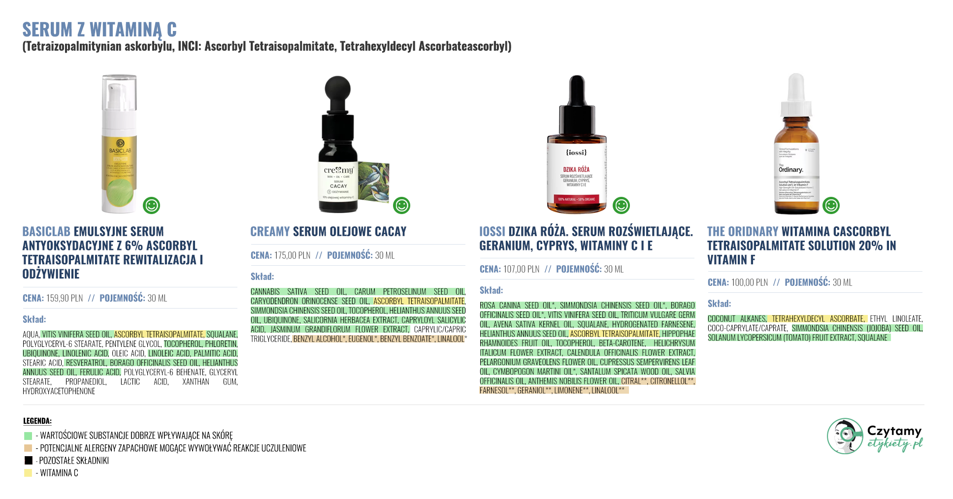 Serum z witaminą C 4 serum3