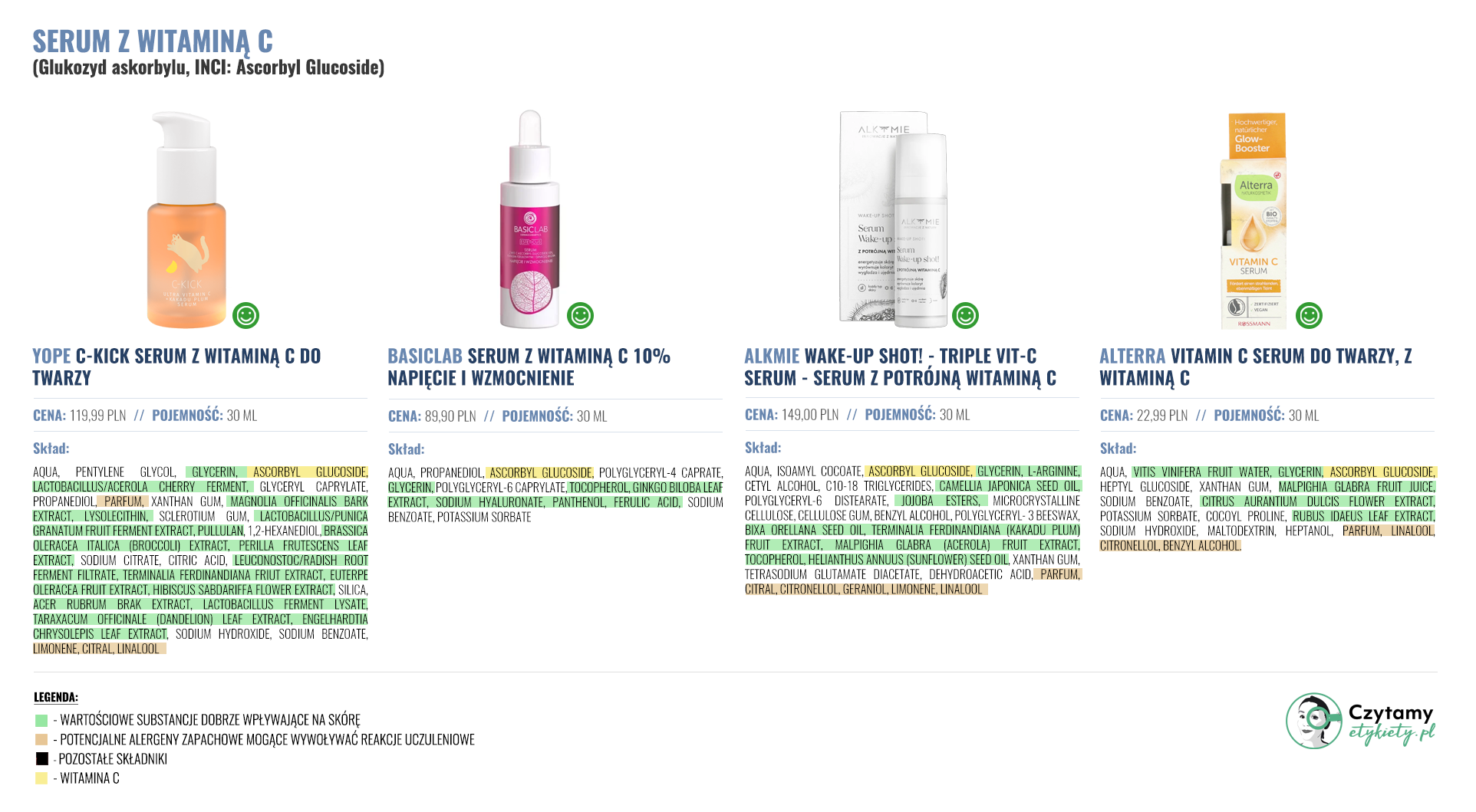 Serum z witaminą C 5 serum4