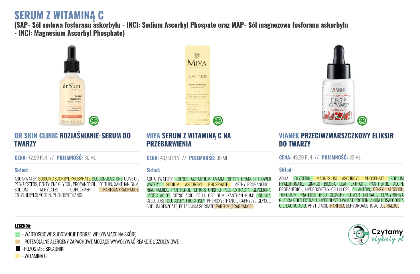 Serum z witaminą C 6 serum5