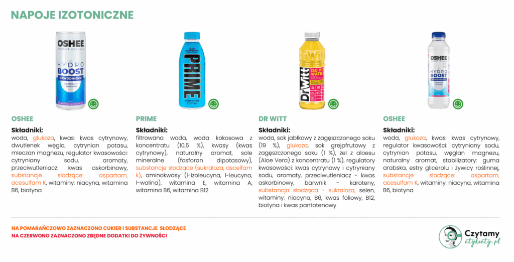 napoje izotoniczne o dobrym składzie