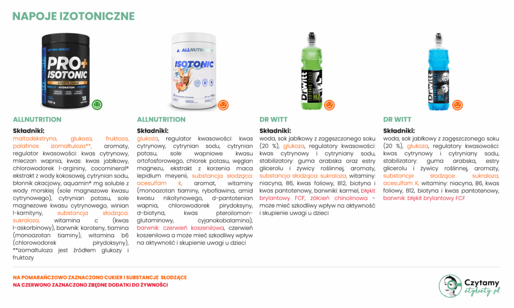 napoje izotoniczne o dobrym składzie