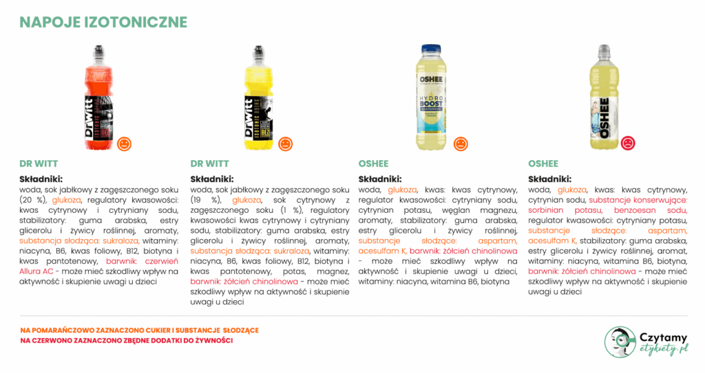 napoje izotoniczne o dobrym składzie