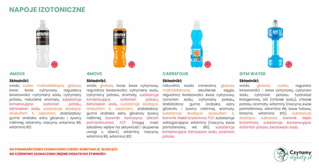 napoje izotoniczne