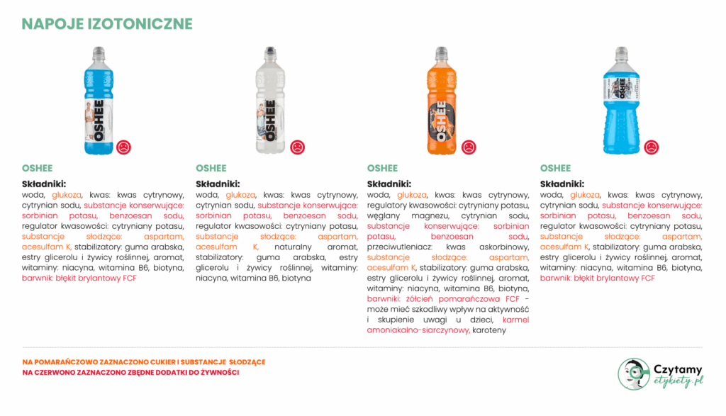 napoje izotoniczne