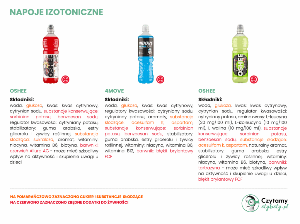 napoje izotoniczne