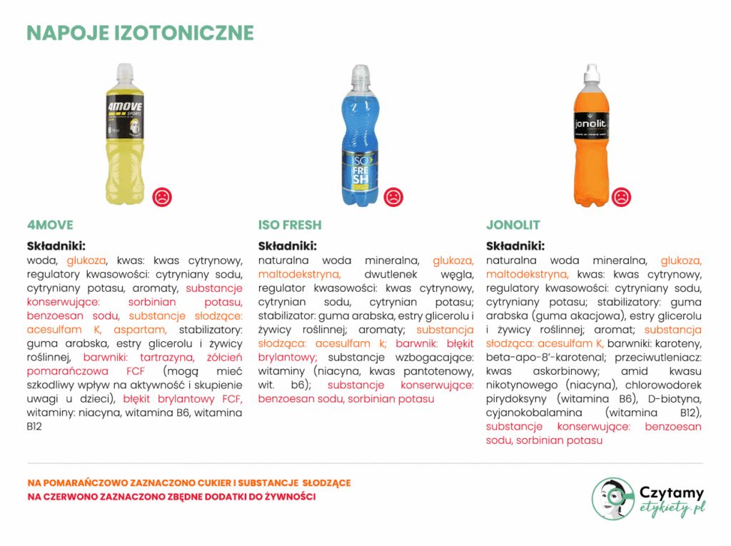 napoje izotoniczne