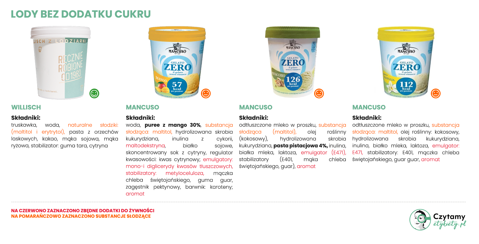 Lody bez dodatku cukru 2 lody1 3