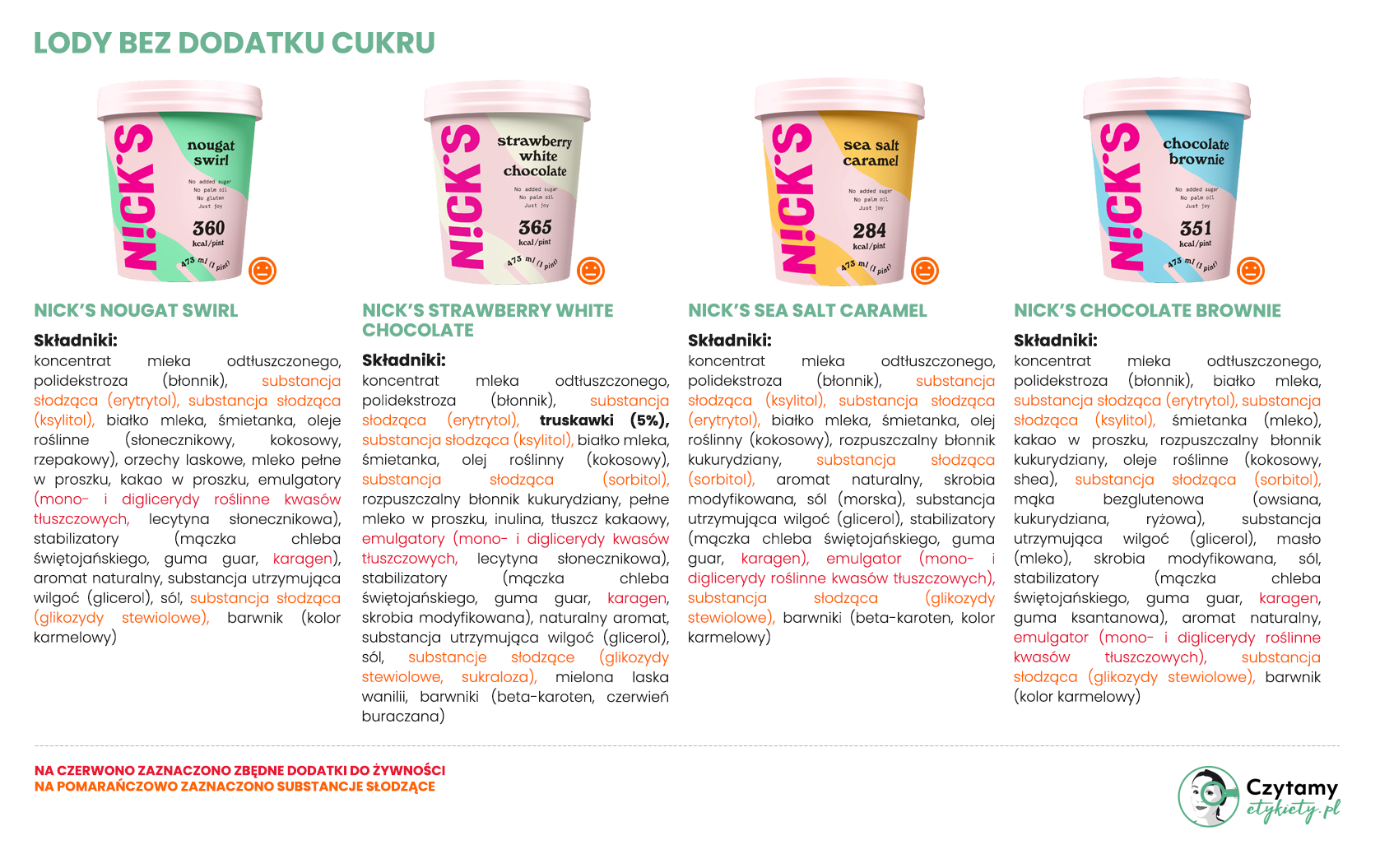 Lody bez dodatku cukru 3 lody2 3