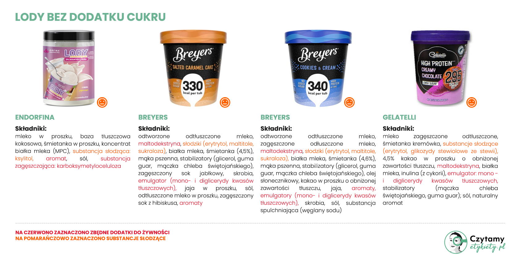 Lody bez dodatku cukru 4 lody3 3