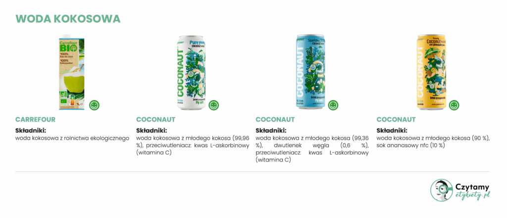 Właściwości wody kokosowej i zestawienie produktów 4 woda kokosowa o dobrym składzie