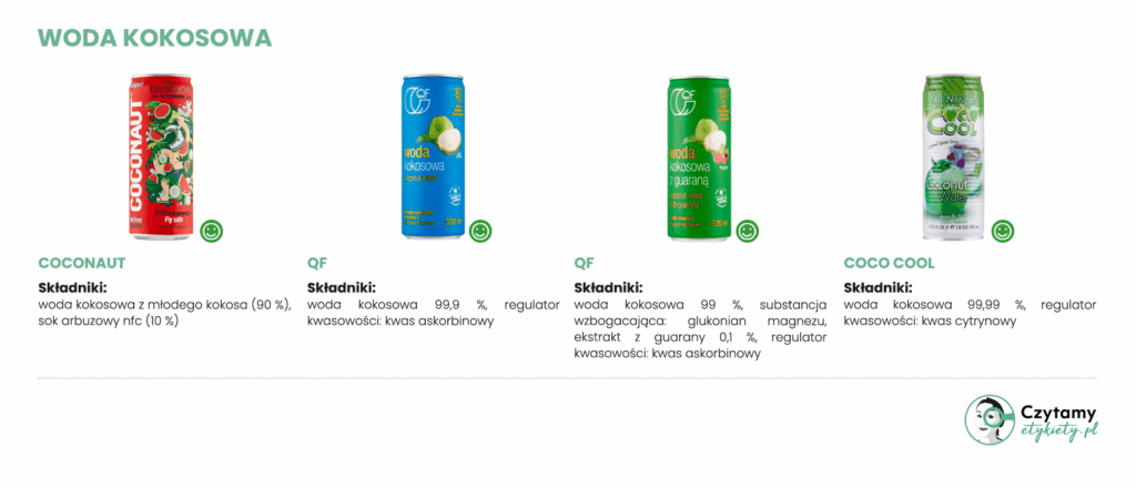 Właściwości wody kokosowej i zestawienie produktów 5 woda kokosowa o dobrym składzie
