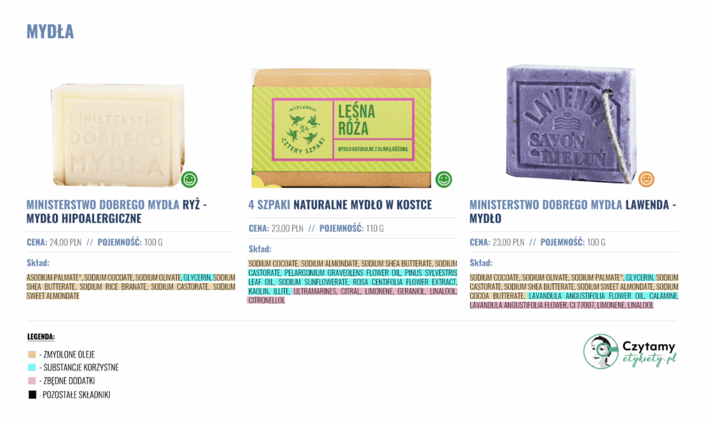 Mydła w kostce: powrót do natury czy chwilowa moda? 2 mydla1
