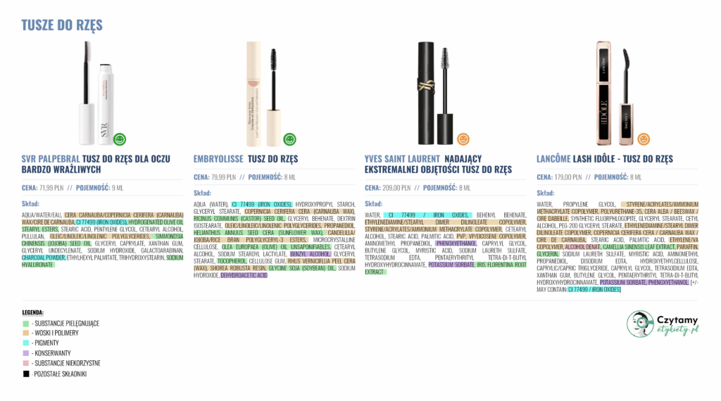 Tusze do rzęs 3 tusze2