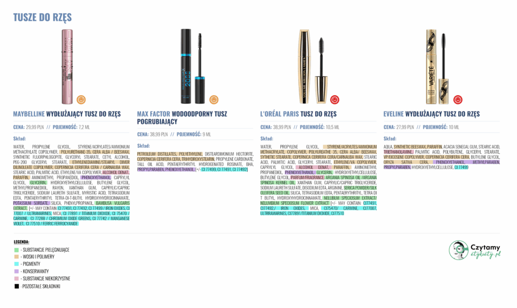 Tusze do rzęs 4 tusze3