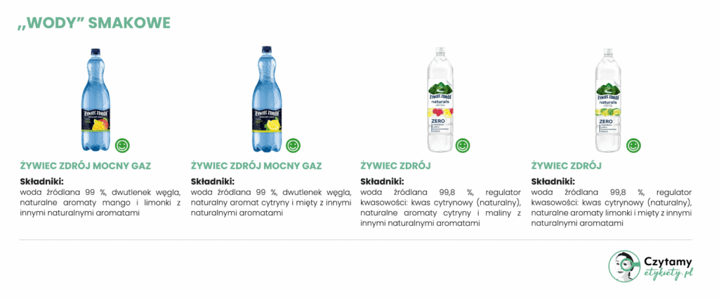 "Woda" smakowa - czy to dobry wybór? 2 woda smakowa o dobrym składzie