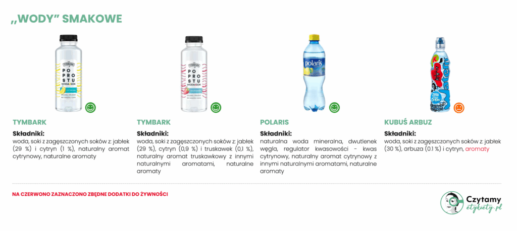 "Woda" smakowa - czy to dobry wybór? 3 woda smakowa o dobrym składzie