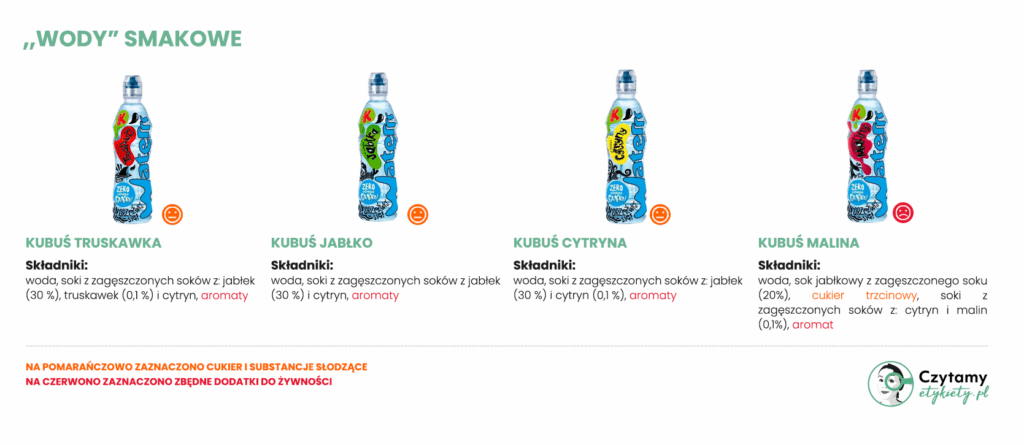 "Woda" smakowa - czy to dobry wybór? 4 woda smakowa o dobrym składzie