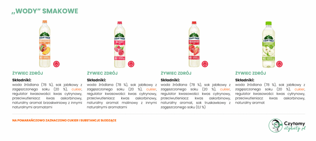 "Woda" smakowa - czy to dobry wybór? 5 woda smakowa o dobrym składzie