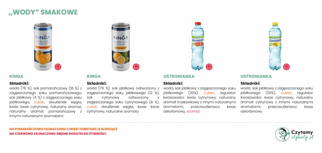 "Woda" smakowa - czy to dobry wybór? 6 woda smakowa o dobrym składzie
