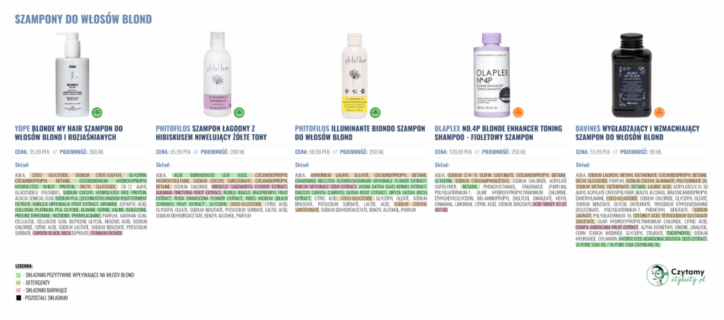 Szampony do włosów blond 3 blond