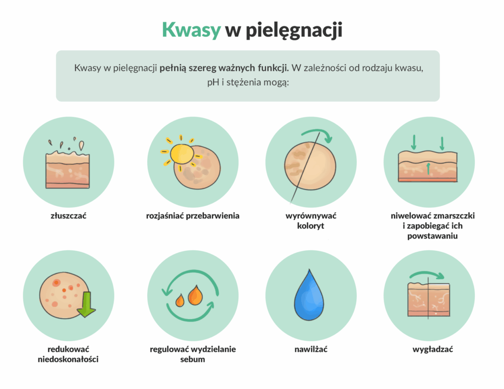 kwasy3