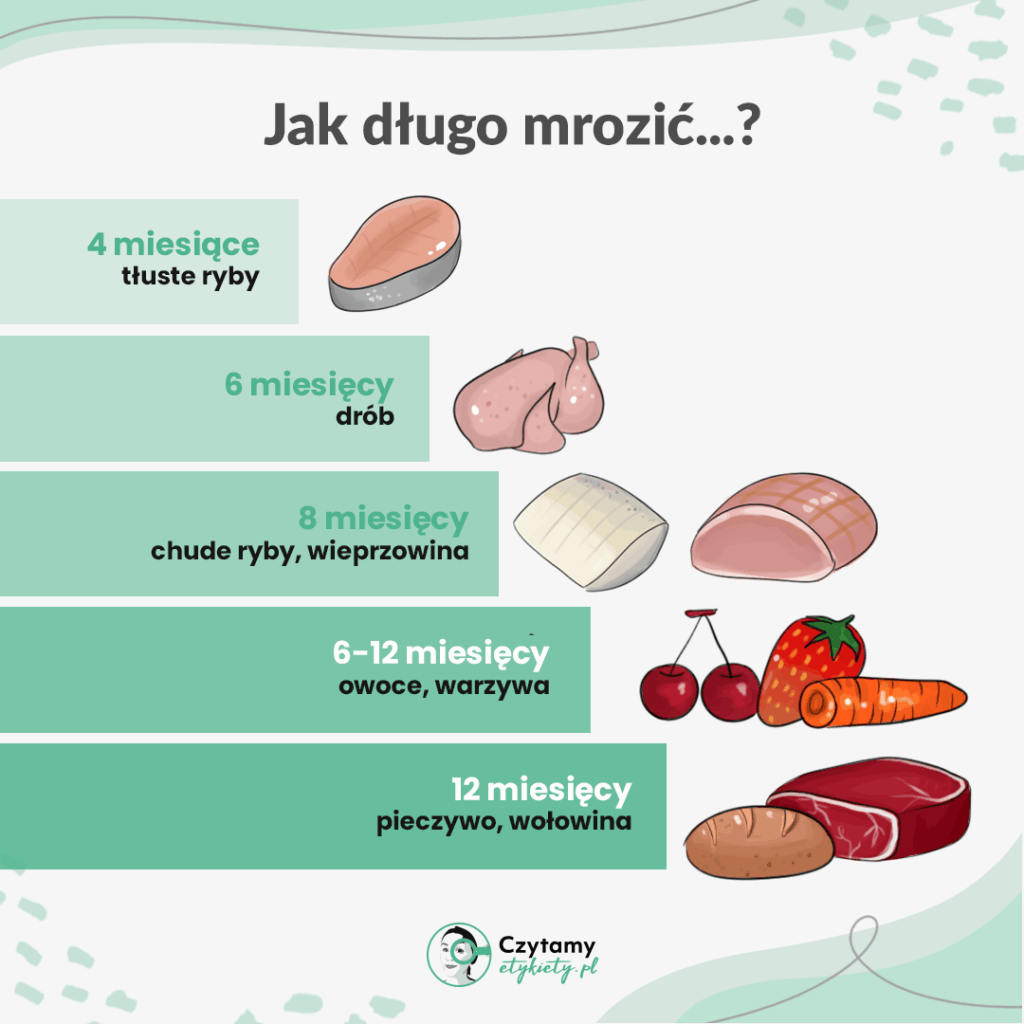 Mrożenie żywności - praktyczne wskazówki 3 mrożenie żywności - czas mrożenia