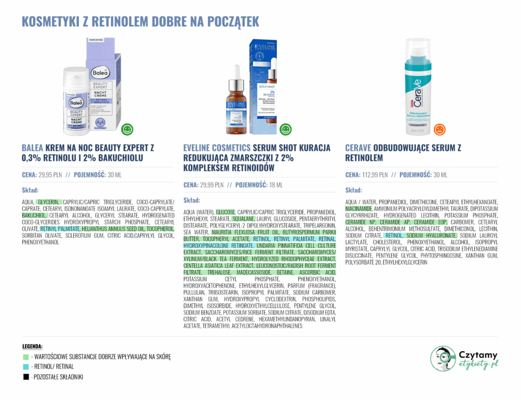 Co to są retinoidy i które wybrać? 4 retinol