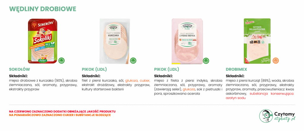 Szynka drobiowa o dobrym składzie