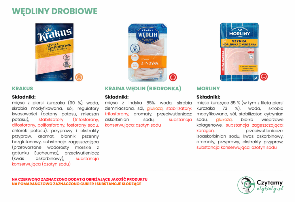 Szynka drobiowa o dobrym składzie