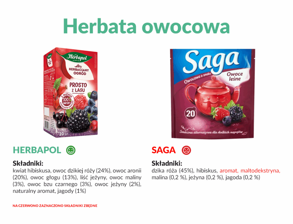 najlepsza herbata owocowa