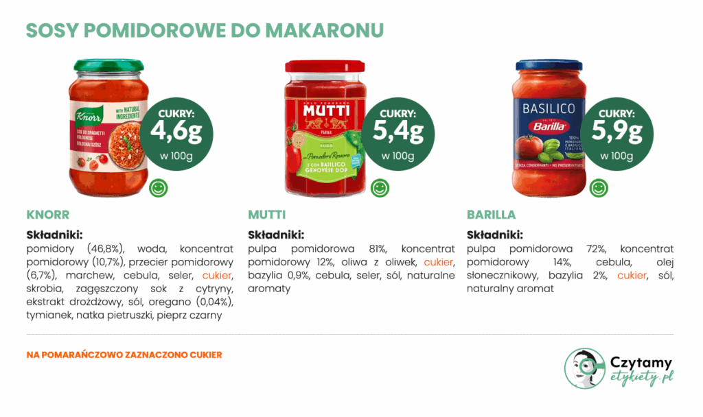 Jak wybrać dobry sos pomidorowy? 2 sosy1 1