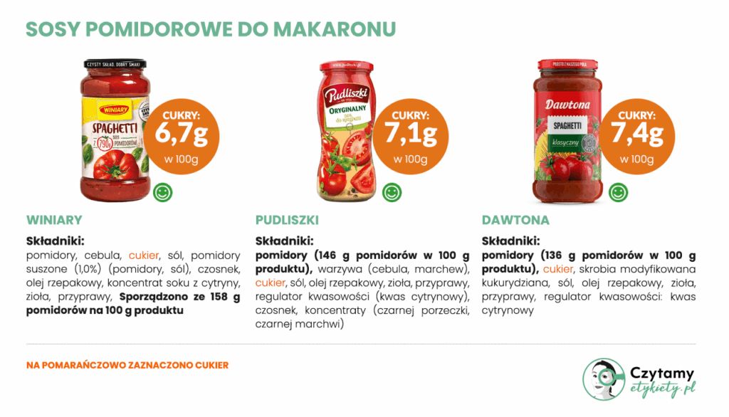 Jak wybrać dobry sos pomidorowy? 3 sosy2 1