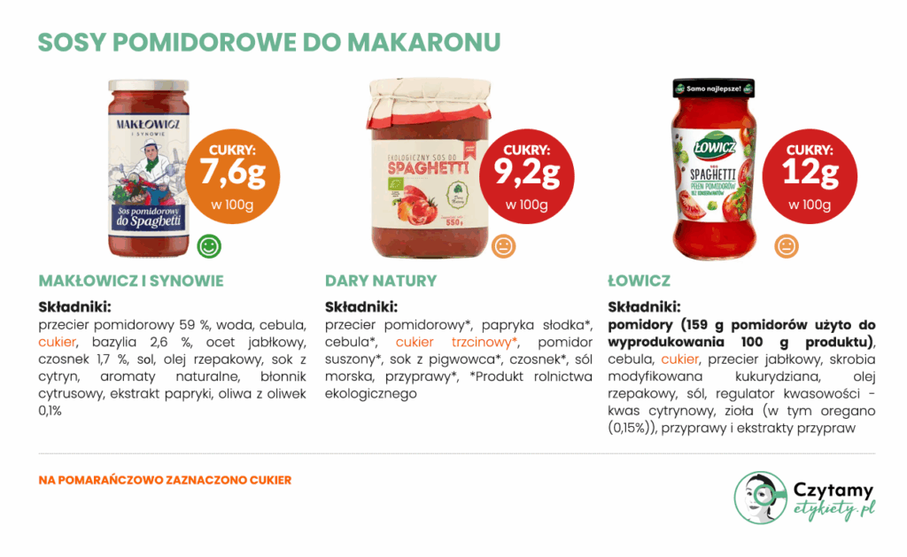 Jak wybrać dobry sos pomidorowy? 4 sosy3