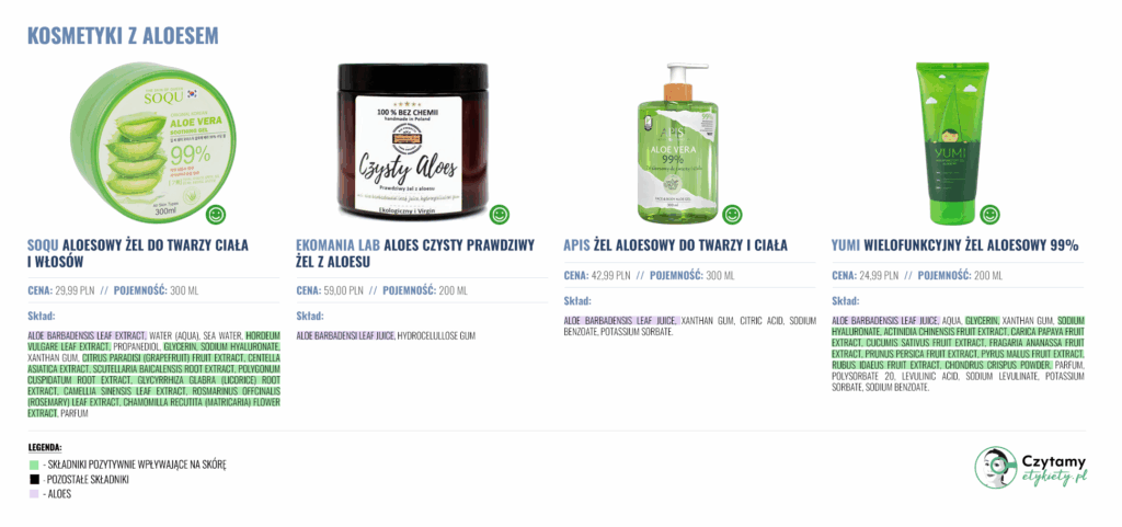 Żele aloesowe– wszystko, co musisz wiedzieć o ich składzie, działaniu i zastosowaniach 2 aloes1