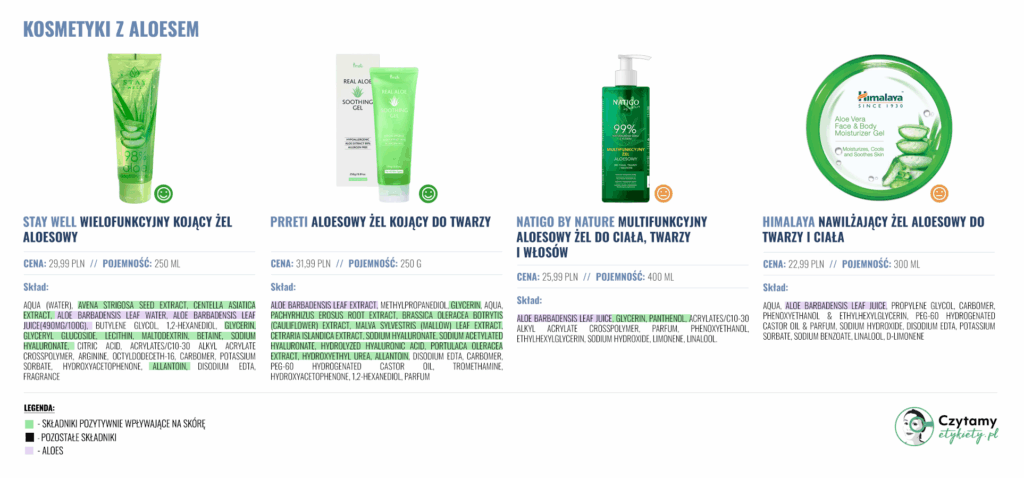 Żele aloesowe– wszystko, co musisz wiedzieć o ich składzie, działaniu i zastosowaniach 3 aloes2