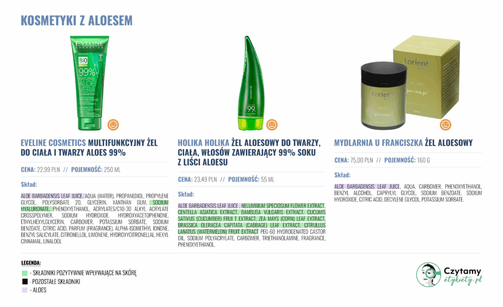 Żele aloesowe– wszystko, co musisz wiedzieć o ich składzie, działaniu i zastosowaniach 4 aloes3